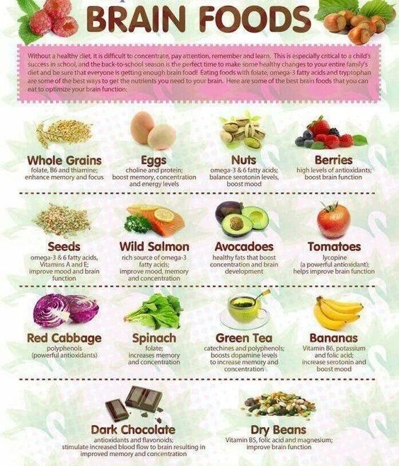 Memory foods brain health