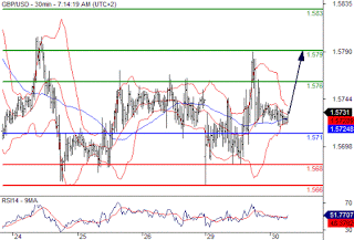 Fx news today ae forex gbp usd analysis
