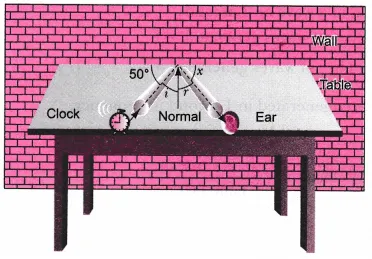Sound Class 9 Extra Questions Science Chapter 12