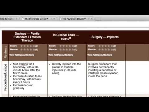 Pin On The Best Ways To Straighten Your Penis Without Surgical