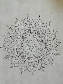 beatowo-szydełkowo: ...szukamy ładnych kół... Motif Mandala Crochet, Crochet Blanket Edging, Crochet Scarf Easy, Crochet Dress Pattern Free, Crochet Motifs, Crochet Diagram, Crochet Rug, Crochet Home, Crochet Doilies