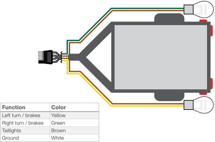 How To Rewire A Trailer In 8 Simple Steps Light Wiring Diagram Boat Lights Trailer Light Wiring, Trailer Light Wiring Harness Diagram