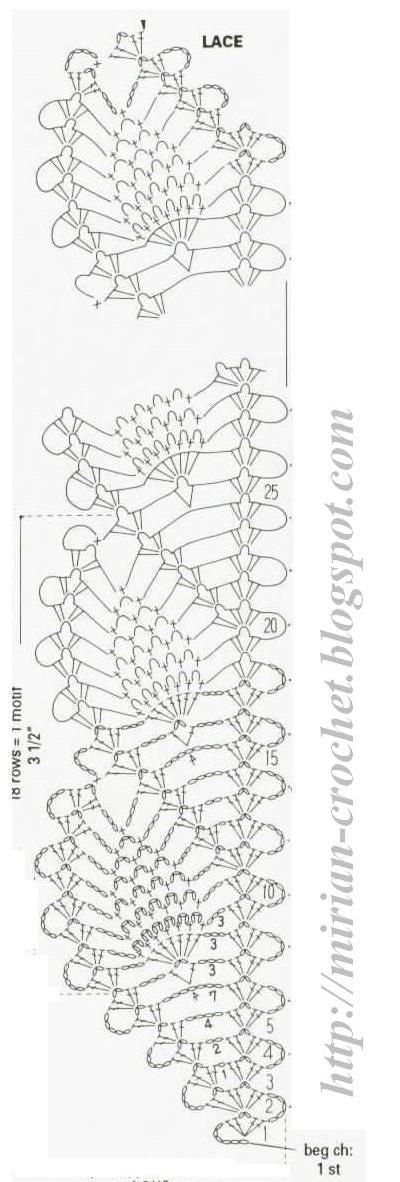 I Really Like This Pattern Have Always Liked The Pineapple This Would Be A Great Edging On