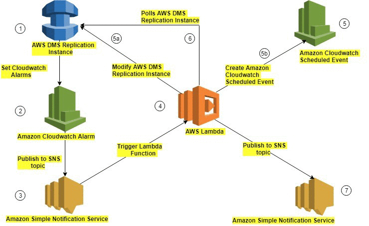 Most Popular Technology Stack To Choose From Full Stack Vs Mean Stack Vs Mern Stack In 2019 Full Stack Software Development Mern