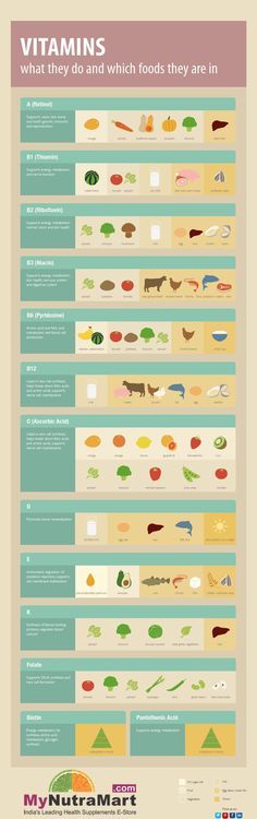 The Best Time Of Day To Take 7 Popular Supplements What S Good By V When To Take Vitamins Healthy Supplements Health Supplements