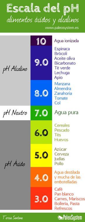dieta cetogenica para quedar embarazada dieta cetogenica para quedar embarazada