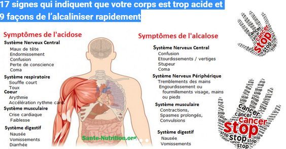 corps acide symptomes corps acide symptomes