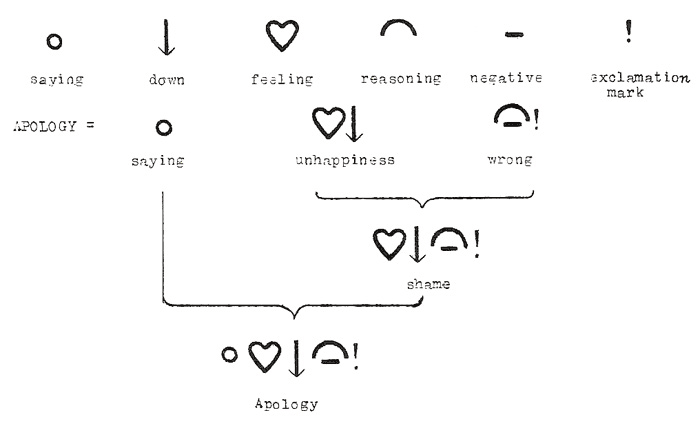 An example of how a complex word such as apology, is constructed like a An example of how a complex word such as apology, is constructed like a
