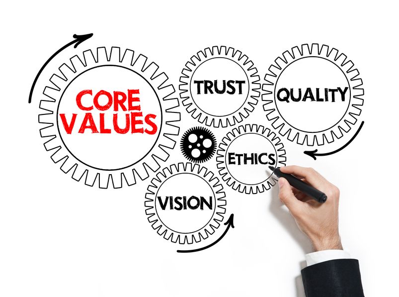 Global Trends and Business Ethics Instapaper Pinterest Business