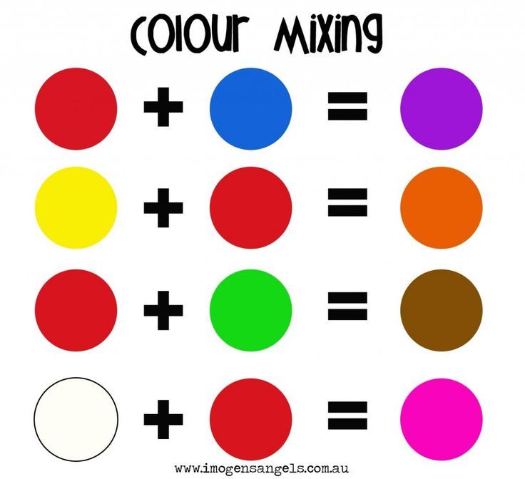 mixing paint colors mixing colors chart with a pair of birds as mixing paint colors chart