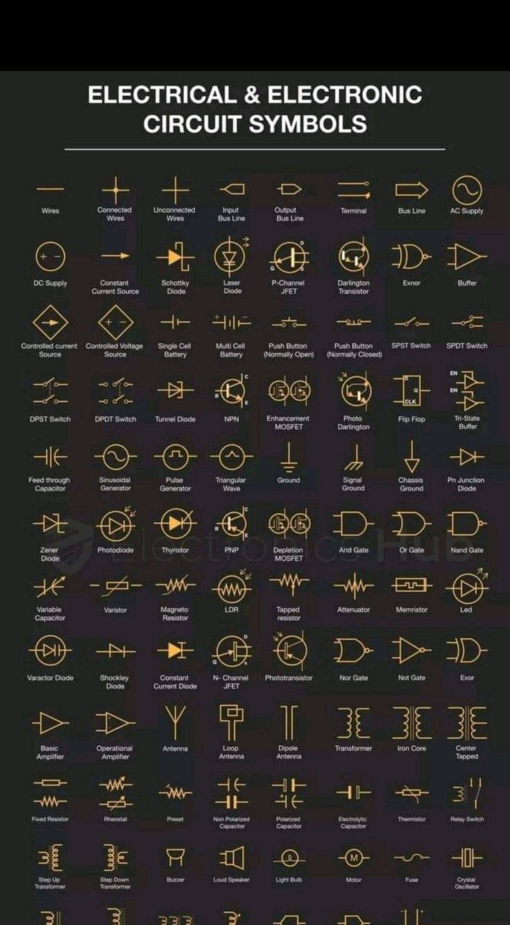 Pin by Alfred Maleche on Diy electrical in 2022 | Basic electronic circuits, Electronics basics, Basic electrical wiring Electrical Engineering Books, Basic Electrical Wiring, Electrical Symbols, Electrical Circuit Diagram, Electrical Projects, Electronic Engineering, Electrical Code, Basic Electronic Circuits, Electronic Schematics