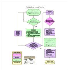 Process Flow Chart Template New Process Flow Chart Template 9 Free Word Excel Pdf Format Template . Process Flow Chart Template Beauteous Process Flow Chart Template 9 Free Word Excel Pdf Format Template .