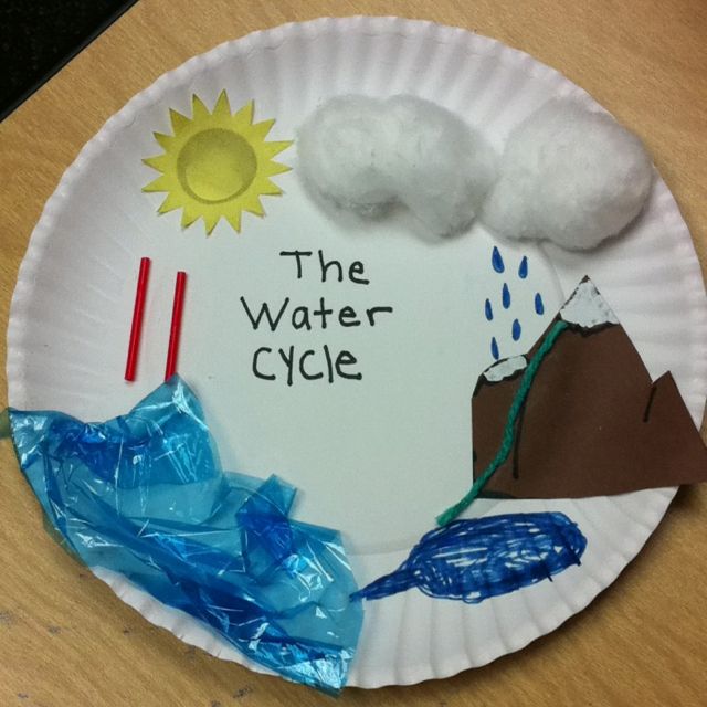 My Follow Up Project After We Learn About The Water Cycle This Week My Follow Up Project After We Learn About The Water Cycle This Week