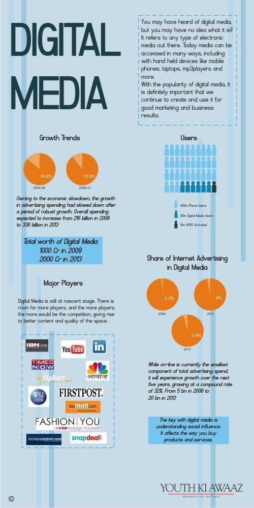 Digital Media And Its Growth In India [INFOGRAPHIC]