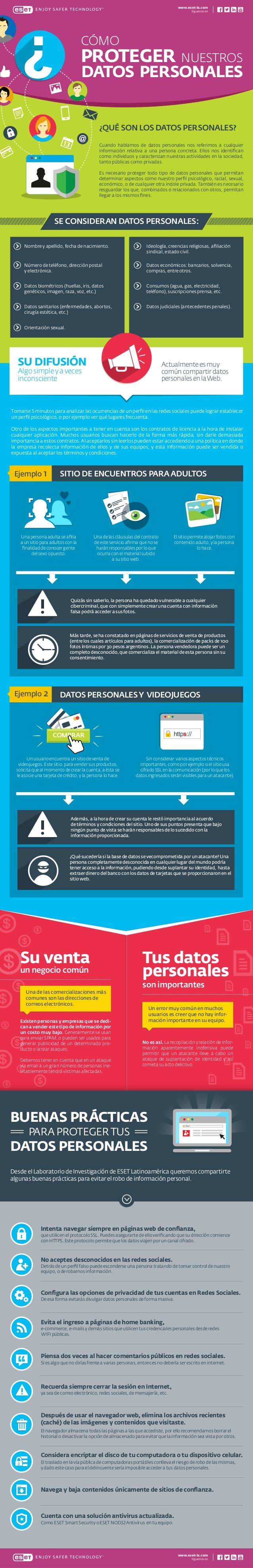 Cómo Proteger Nuestros Datos Personales Privacidad Proteccion De Datos Seguridad Informática Infografia