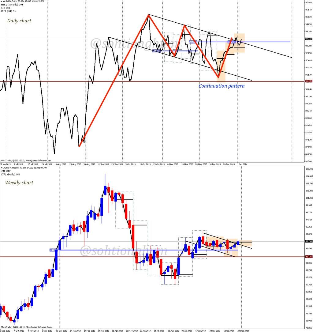 Intraday forex trading signals