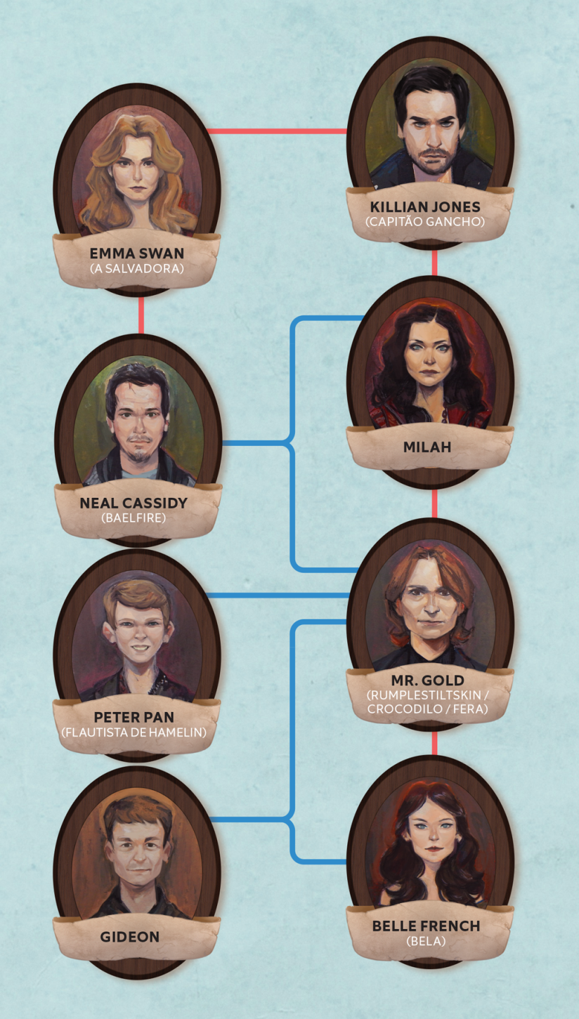 Como é a árvore genealógica da série “Once Upon a Como é a árvore genealógica da série “Once Upon a