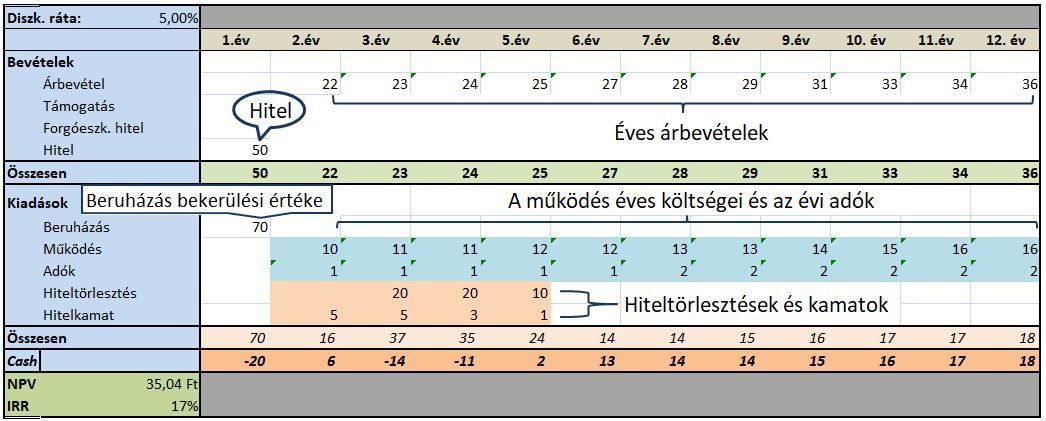 fogyás excel