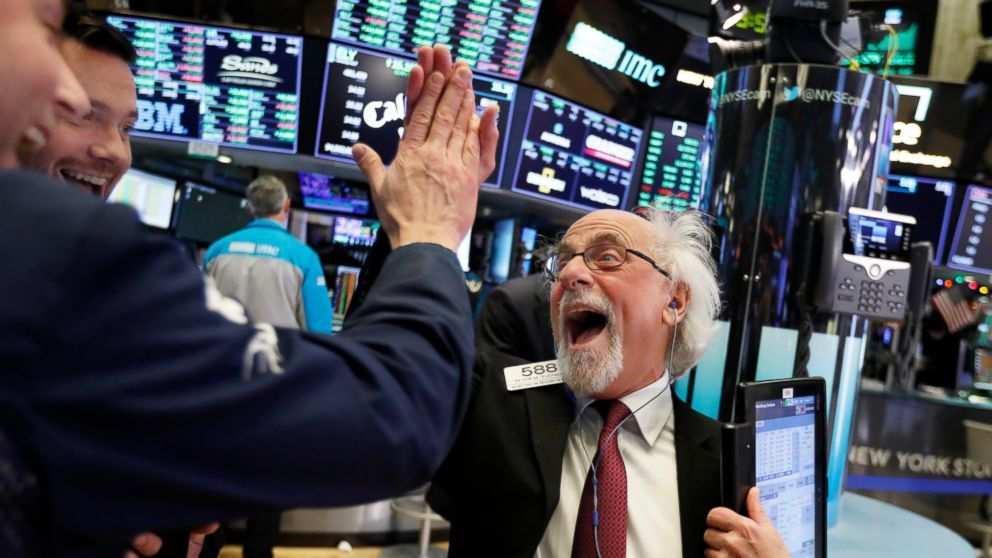 Dow Jones Trading Signals