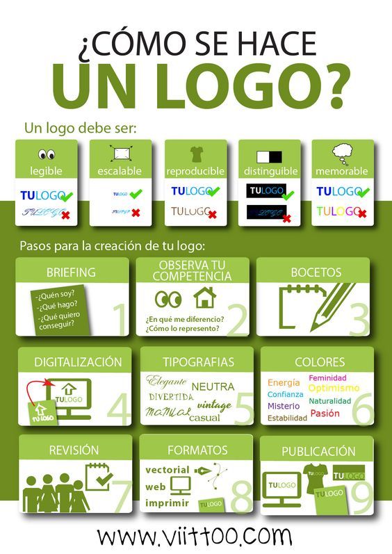 En este post descubrirás los pasos a seguir para la creación de tu logotipo. ¿Quieres saber cómo se hace un logo? Entra y descúbrelo! Web Design, Graphic Design Tips, Logo Design, Print Design, Marketing Digital, Marketing Tips, Marketing Skills, Business Marketing, Cv Photoshop