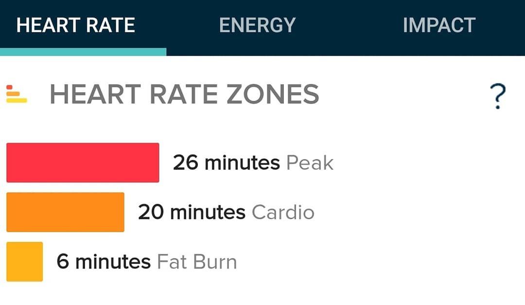 Sunday morning home workout done 🏋️♀️ and was just what I needed to release some stress .... now to...