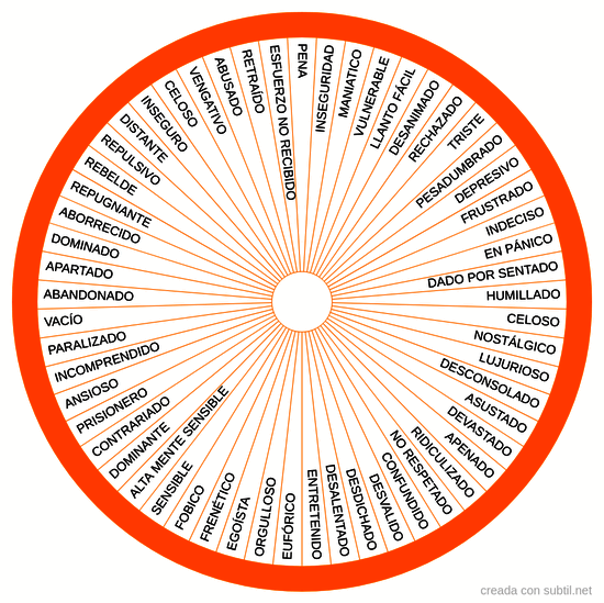 Subtil – Compartición & Creación de biometros (tablas / gráficos de radiestesia) Nombre de la categoría Resultados pagina 1 date desc Reiki, Chakras, Pendulum Board, Akashic Records, Mental And Emotional Health, Emotional Intelligence, Chakra Healing, Vulnerability, Kundalini Yoga