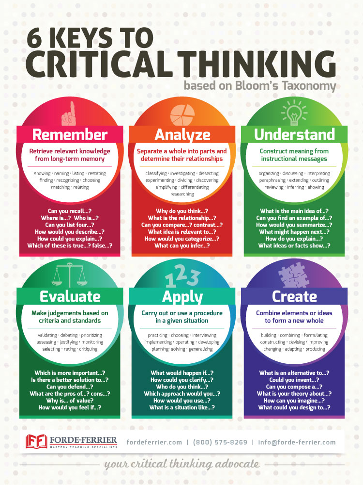 types of critical thinking strategies