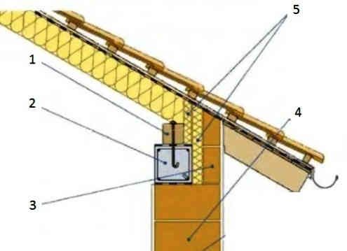 Примыкание, соединение мауэрлата крыши к стене из керамических блоков Utility Pole, Structures, Houses