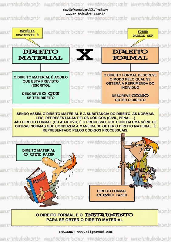 O Que é Direito Material O Que é Direito Material