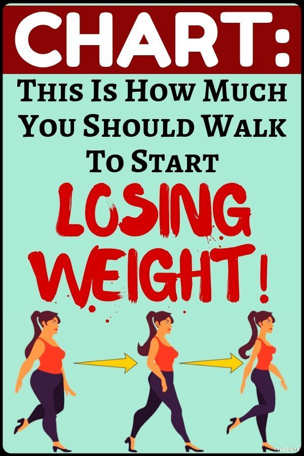 #walking #fitness #weight #health #should #weight #losing #chart #start #walk #body #loss #this #som...