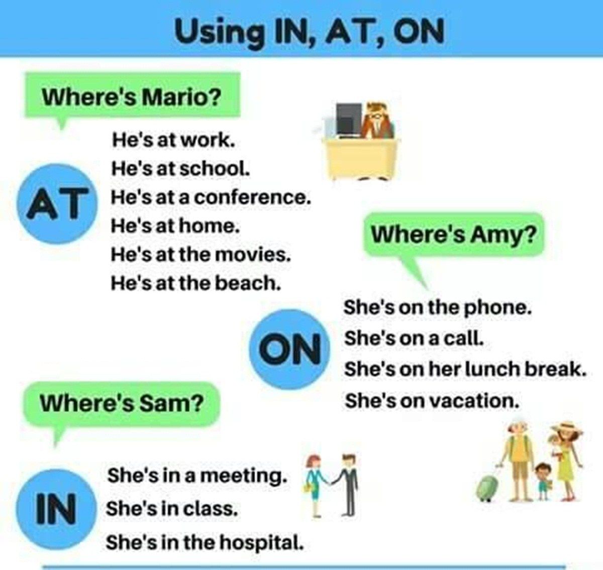 Prepositions Of Place: At - In - On - Eslbuzz Learning English | Learn English, Prepositions, Prepositional Phrases