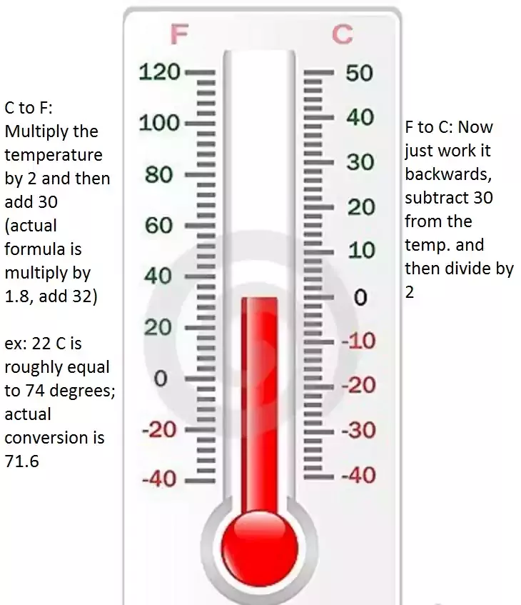 Celsius To Fahrenheit Conversion Table Temperature Conversion