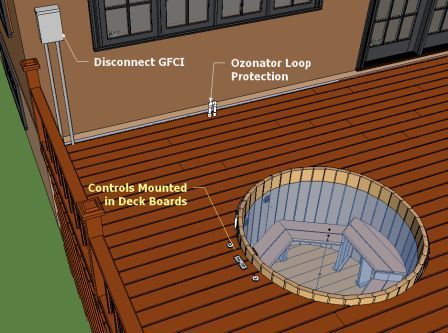 Hot Tubs Designs In 2018 House Ideas Tub Deck Hot Tub Sunk In Deck