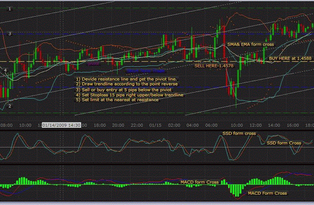 Complex форекс latest forex news live