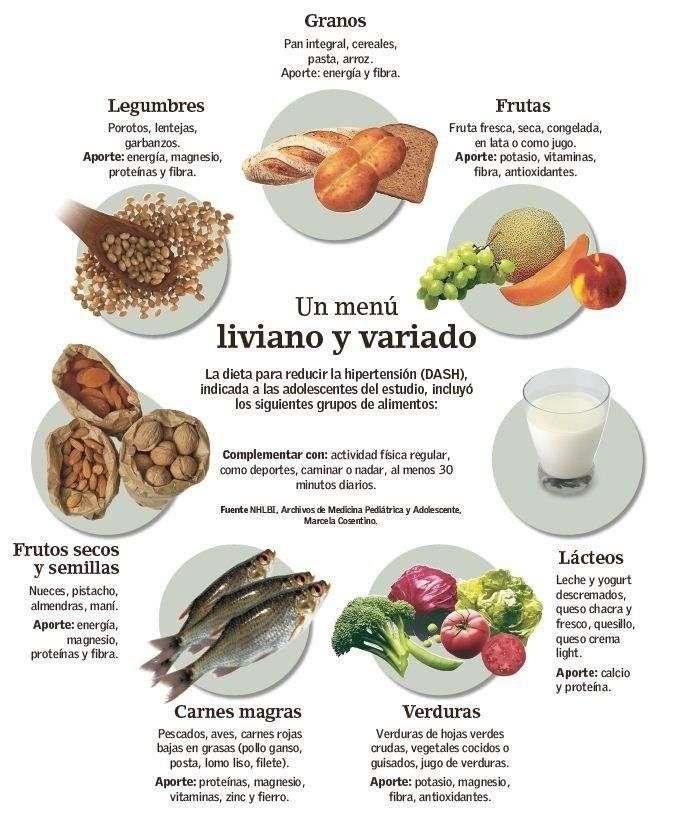 Dieta del pescado y verduras