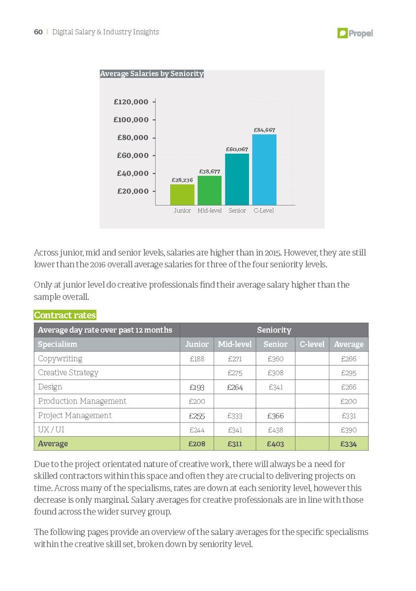 chicredddesigns Average Salary Graphic Designer London