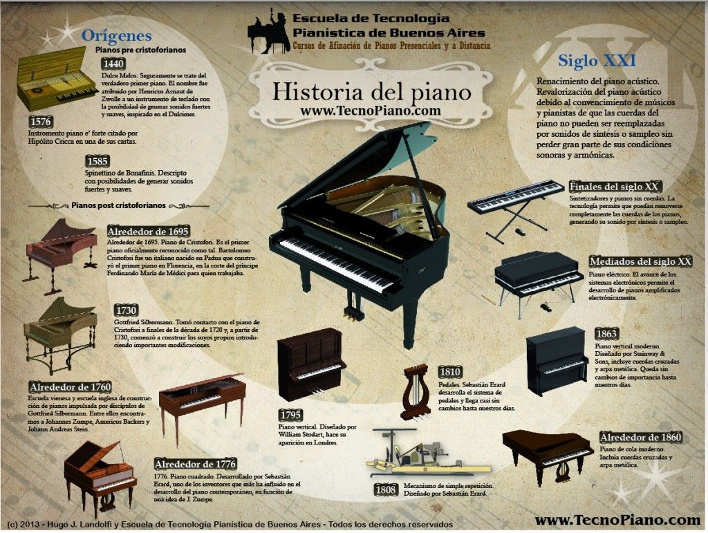 190 Ideas De Curso De Afinación De Pianos Lecciones De Piano Piano Tocando Piano