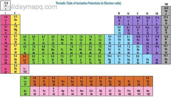 Illustration highlighting the oxygen family on the periodic table - copy periodic table predict charges Illustration highlighting the oxygen family on the periodic table - copy periodic table predict charges