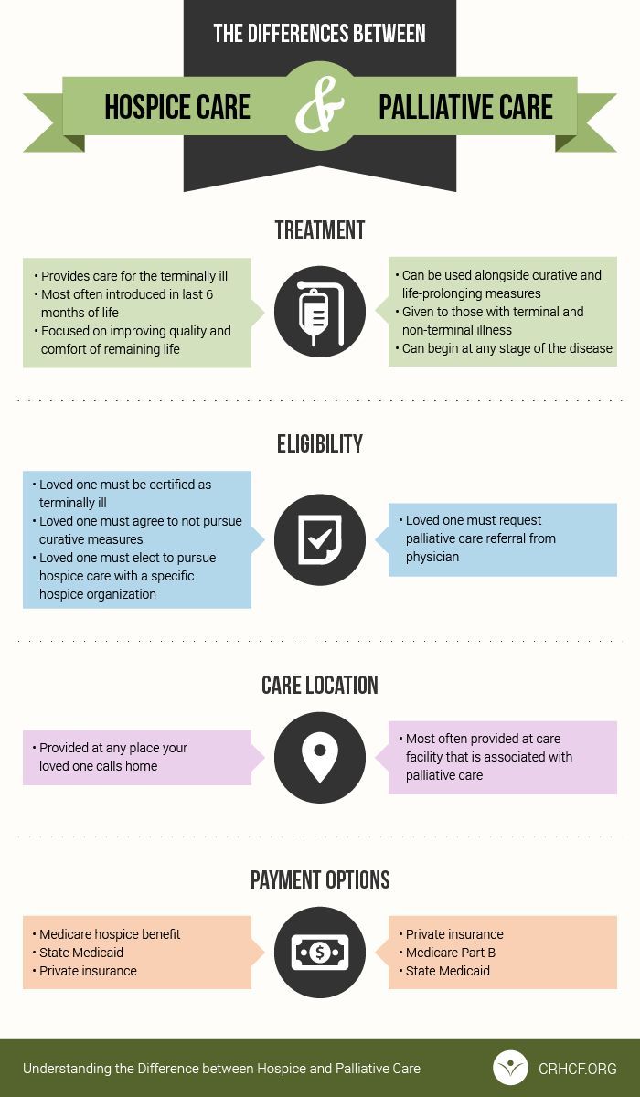 The Difference Between Hospice And Palliative Care Palliative Care The Difference Between Hospice And Palliative Care Palliative Care