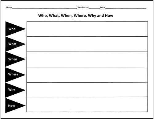 your school essay graphic organizers
