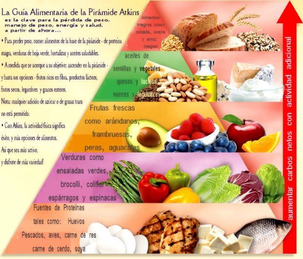 alimentatia ketogenica