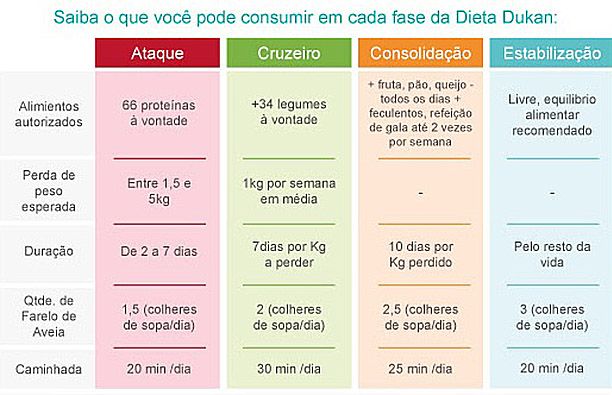 cardapio da dieta magrass cardapio da dieta magrass