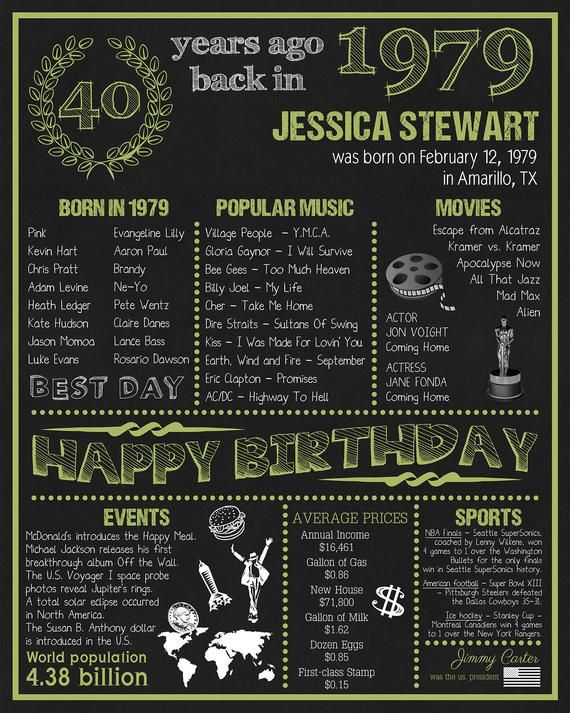 Personalized 40th Birthday Printable Poster 1979 Fun Facts Etsy Ajándék Personalized 40th Birthday Printable Poster 1979 Fun Facts Etsy Ajándék