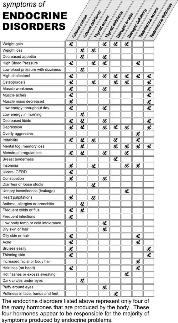 Common Abnormalities Found in People With Lyme Disease