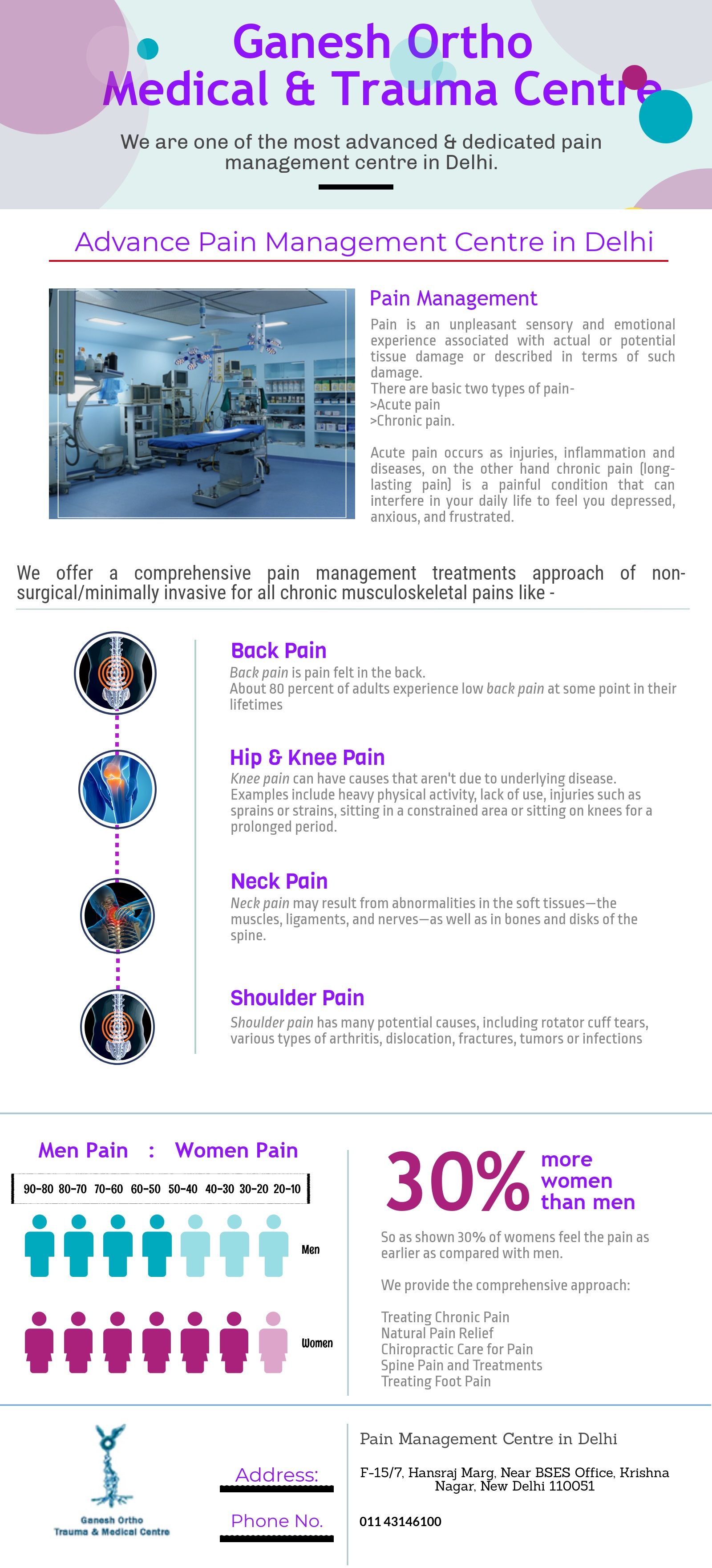 Tmj Specialist Nyc