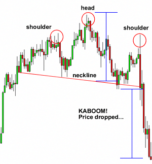 Gold and forex adresse