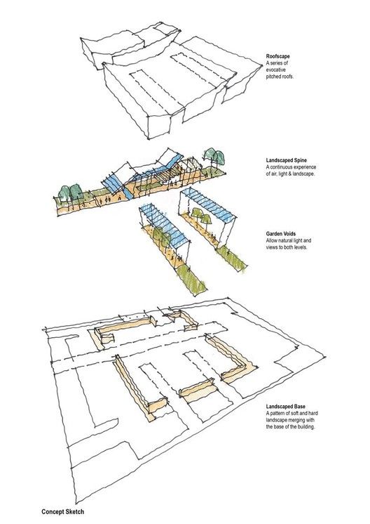 Primary health care center concept