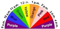 Fishing Lure Color Selection Chart Google Search Lures Fishing Lure Color Selection Chart Google Search