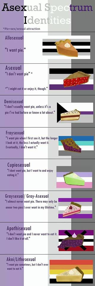 Pin On Asexuality And Aromanticism