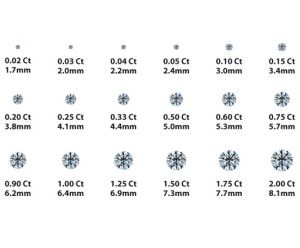 Diamond Education Carat Weight Chart Wedding Things Ctweight Blog 20170204 A